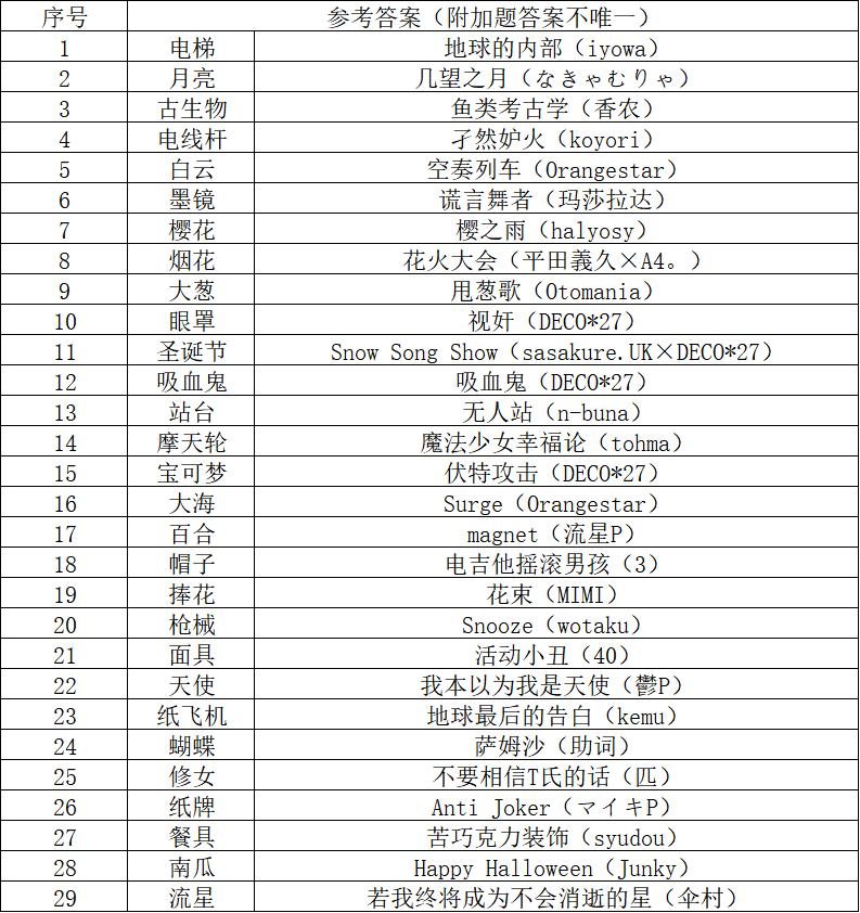��һ�ֲο���.png