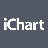 [M72]iChart